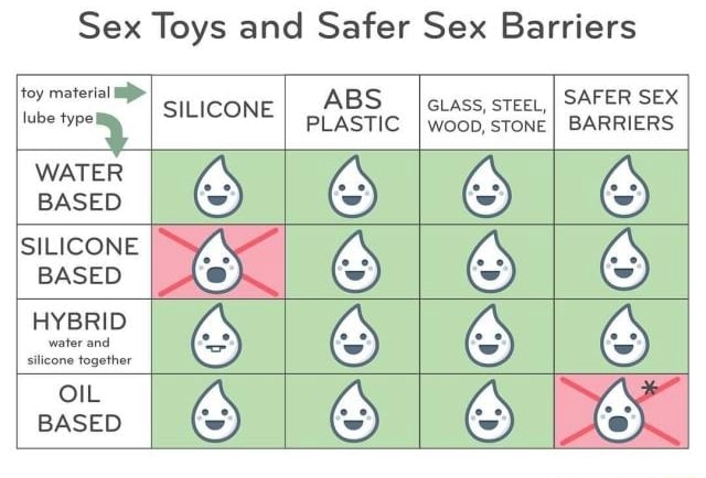 Sex Toys and Safer Sex Barriers toy material E SILICONE ABS