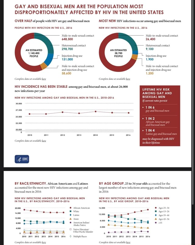 GAY AND BISEXUAL MEN ARE THE POPULATION MOST DISPROPORTIONATELY ...