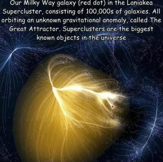 Our Milky Way Galaxy (red Dot) In The Laniakea Supercluster, Consisting ...