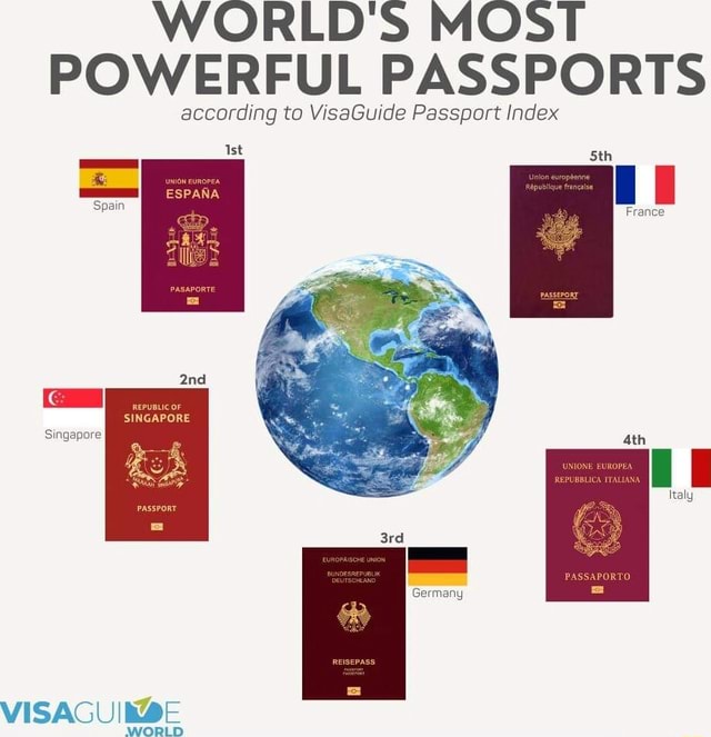 WORLD'S MOST POWERFUL PASSPORTS according to VisaGuide Passport Index