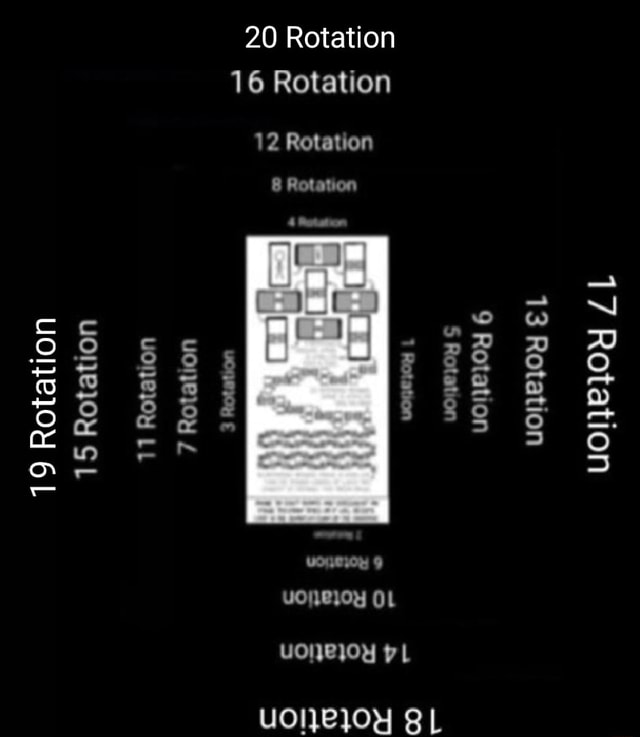 20 Rotation 16 Rotation 12 Rotation 8 Rotation Rotation 17 13 Rotation ...