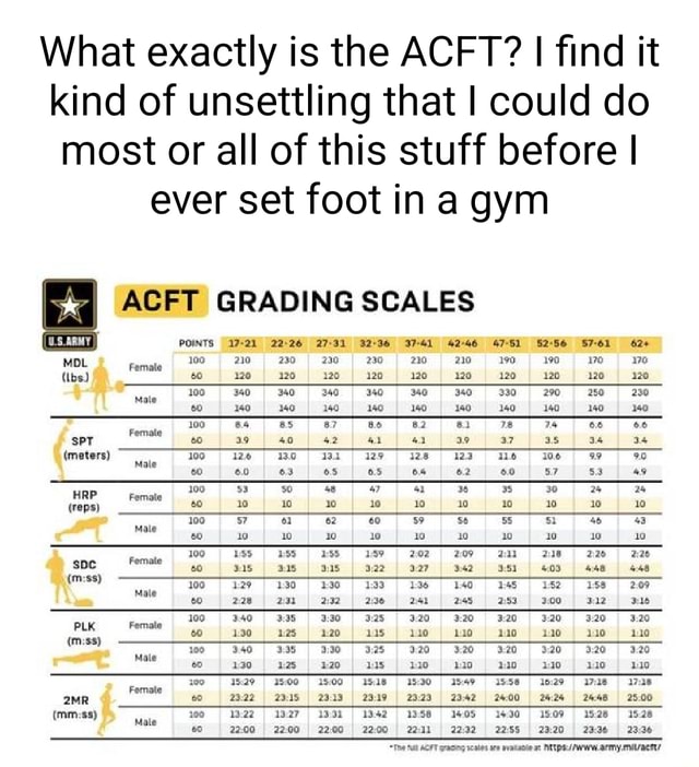 What exactly is the ACFT? I find it kind of unsettling that I could do