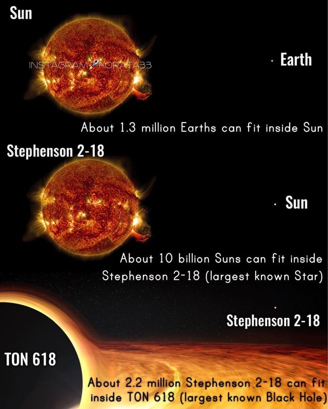 Quantas Terras cabem dentro do Sol? How many Earths fit inside the Sun