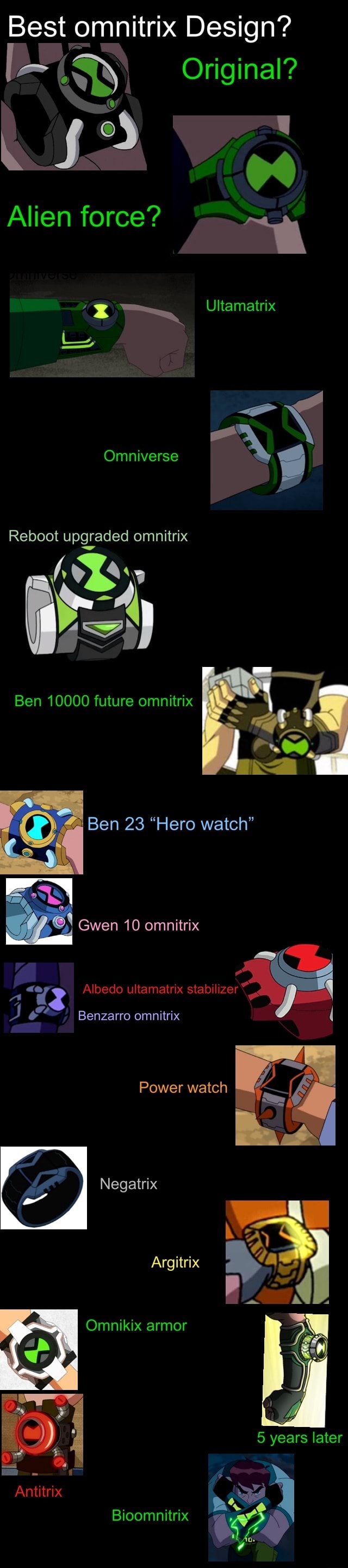 Ben 10000 Omnitrix Omniverse - More