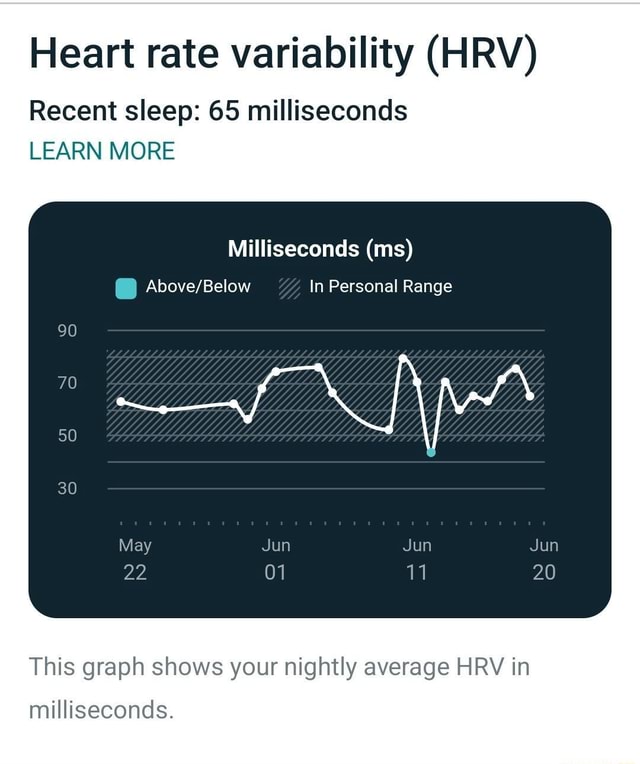 Heart Rate Variability and Sleep - Amerisleep