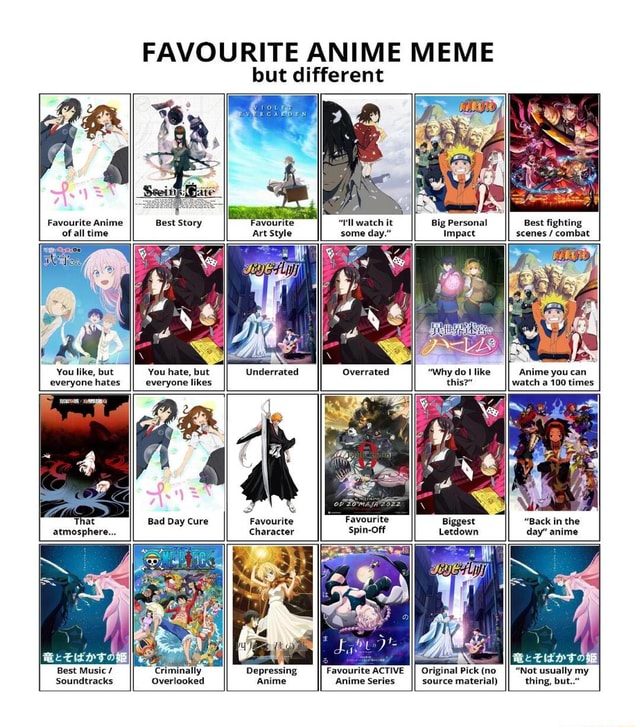 FAVOURITE ANIME MEME Favourite Anime of all time Favourite Art Style As but  different 'l watch
