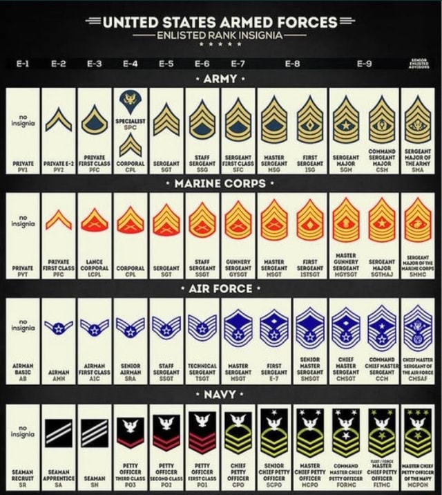 Air Force Enlisted Ranks