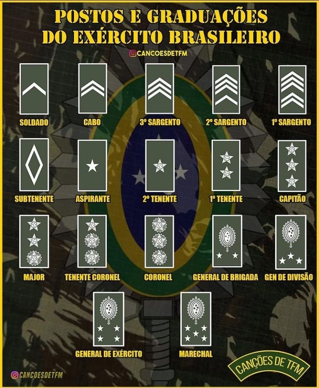 Postos E Gradua Es Do Exercito Brasileiro Cabo Sargento Sargento