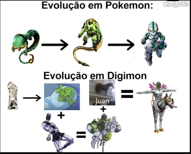 Tudo sobre Digimon!: Digimons Principais e Digievoluções