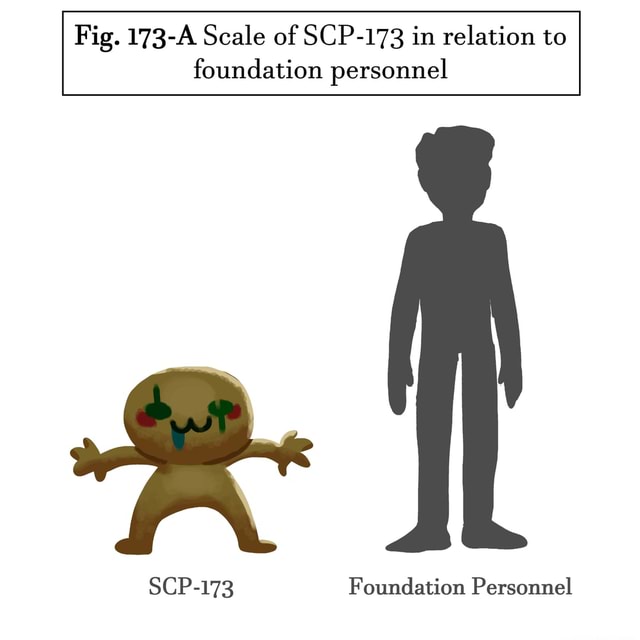 SCP-173 Redesign - Fig. 173-A Scale of SCP-173 in relation to