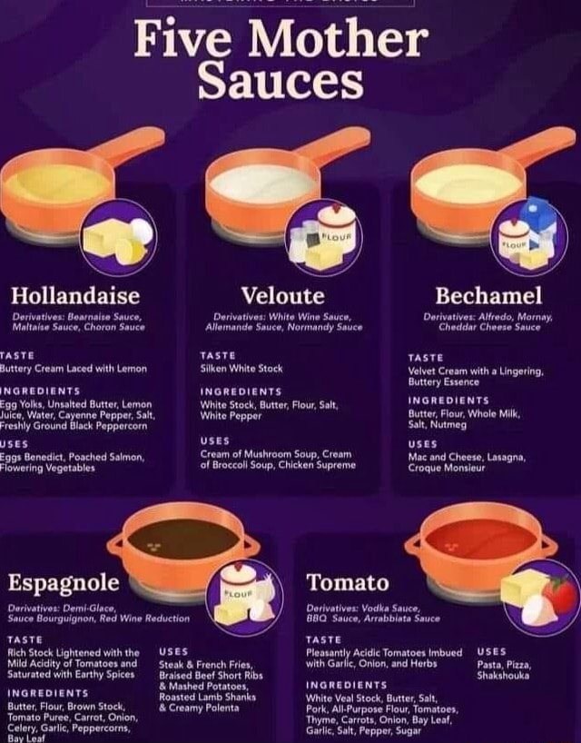 Five Mother Hollandaise Derivatives Boarnaise Sauce, Maltaise Sauce
