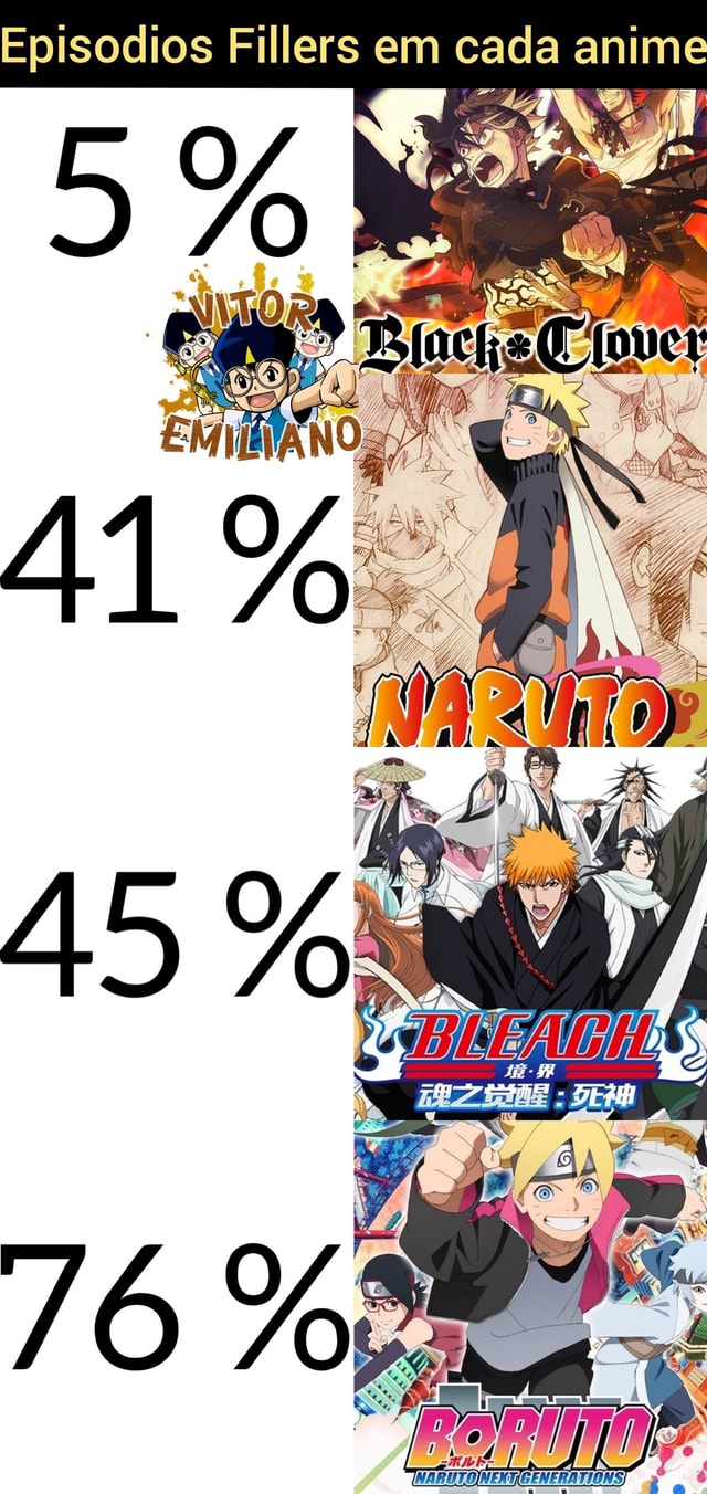 Boruto  TODOS os episódios fillers e a história de cada um