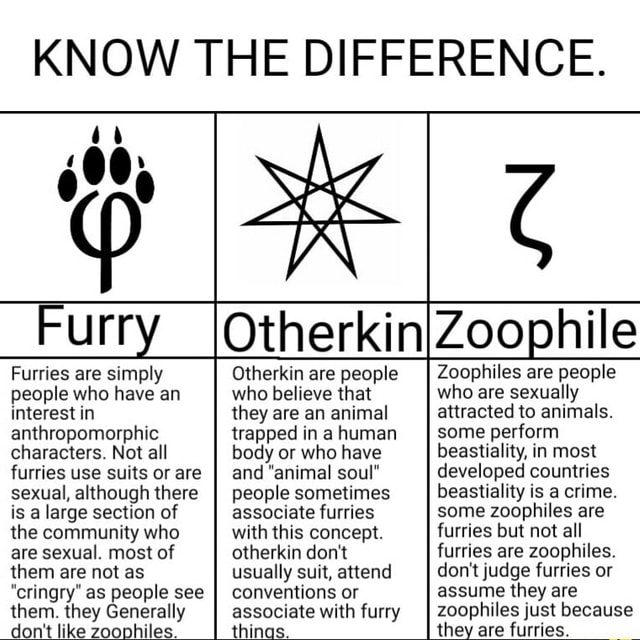 Therian, Furry, Otherkin, or Human?