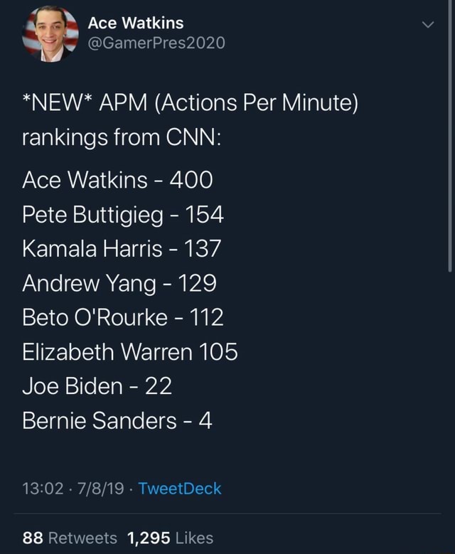 NEW APM Actions Per Minute rankings from CNN Ace Watkins 400