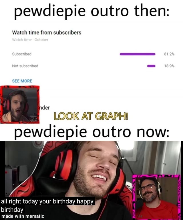 Pewdiepie on sale watch time