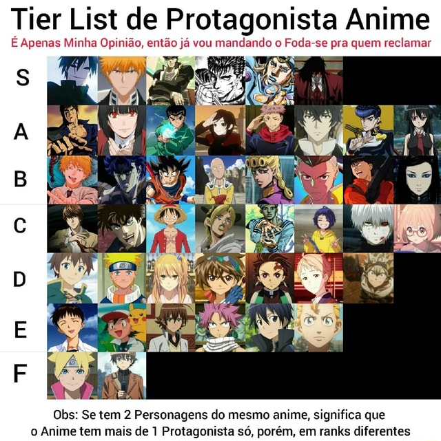 I made an objective anime/manga protagonist tierlist. : r/AnimeMirchi