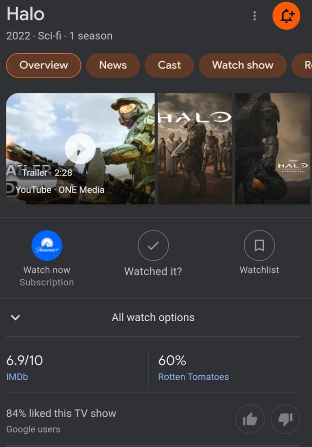 Halo Rotten Tomatoes update : r/halo