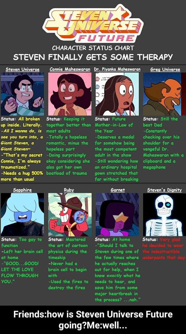 Steven Universe height chart : r/stevenuniverse