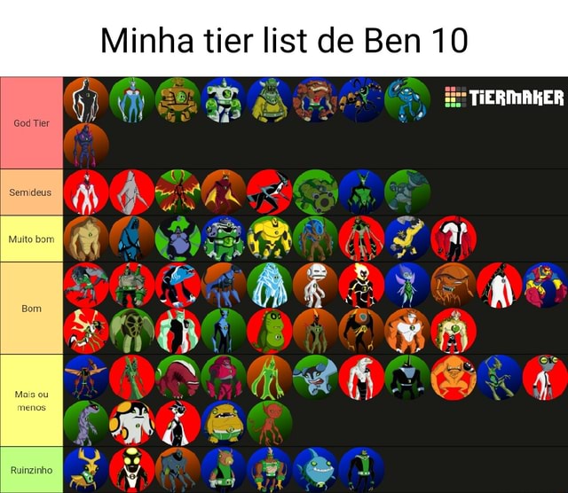 Minha tier list de Ben 10