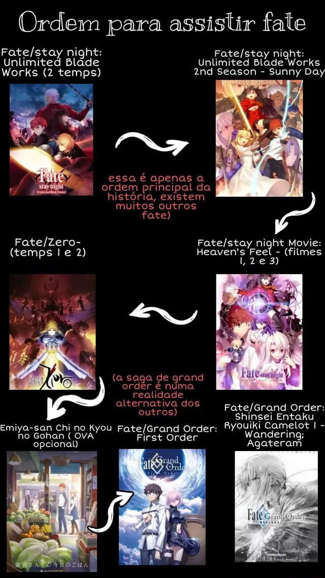 Ordem para assistir fate night: night: Unlimited Blade Unlimited