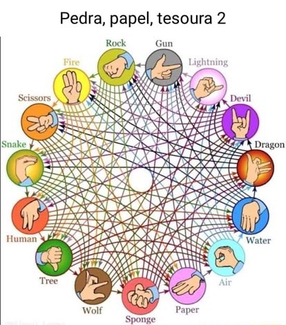 O QUE É MEU É NOSSO: Jan-Ken-Po: pedra, papel e tesoura é para