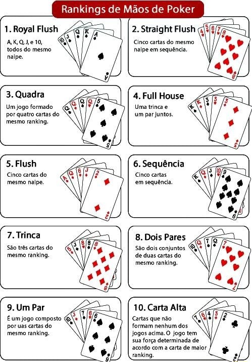 Sequência Royal Flush  Cartas de baralho, Jogo de poker, Tipo de mão