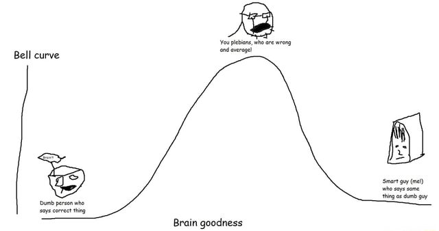 You plebians, who are wrong and average! Bell curve Smart guy (mel) who ...