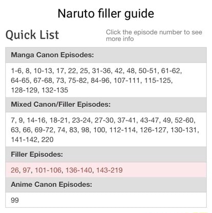 Naruto Shippuden Filler list