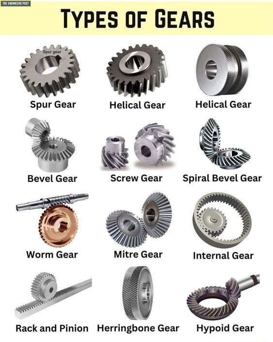 The difference between helical gears and straight gears – igus Blog