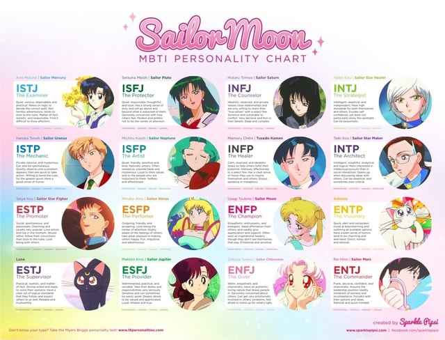 Hikari Jinguuji MBTI Personality Type: ISFJ or ISFP?