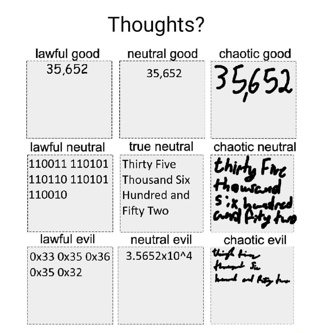 Thoughts? _ lawful good neutral good chaotic good 35,652 35,652 3 5 ...