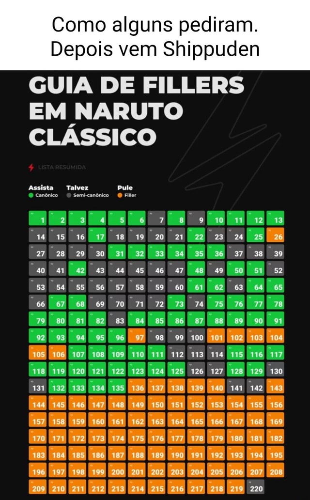 TODOS OS FILLERS DE NARUTO SHIPPUDEN !! ISSO NAO É CANÔNICO