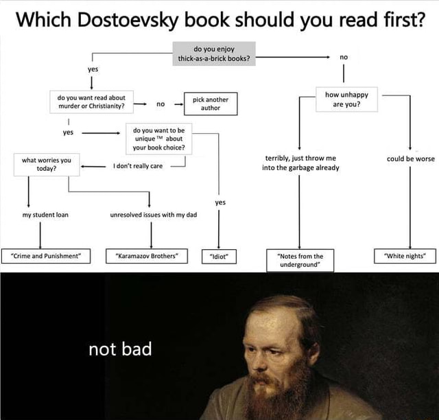 which-dostoevsky-book-should-you-read-first-do-you-enjoy-thick-as-a