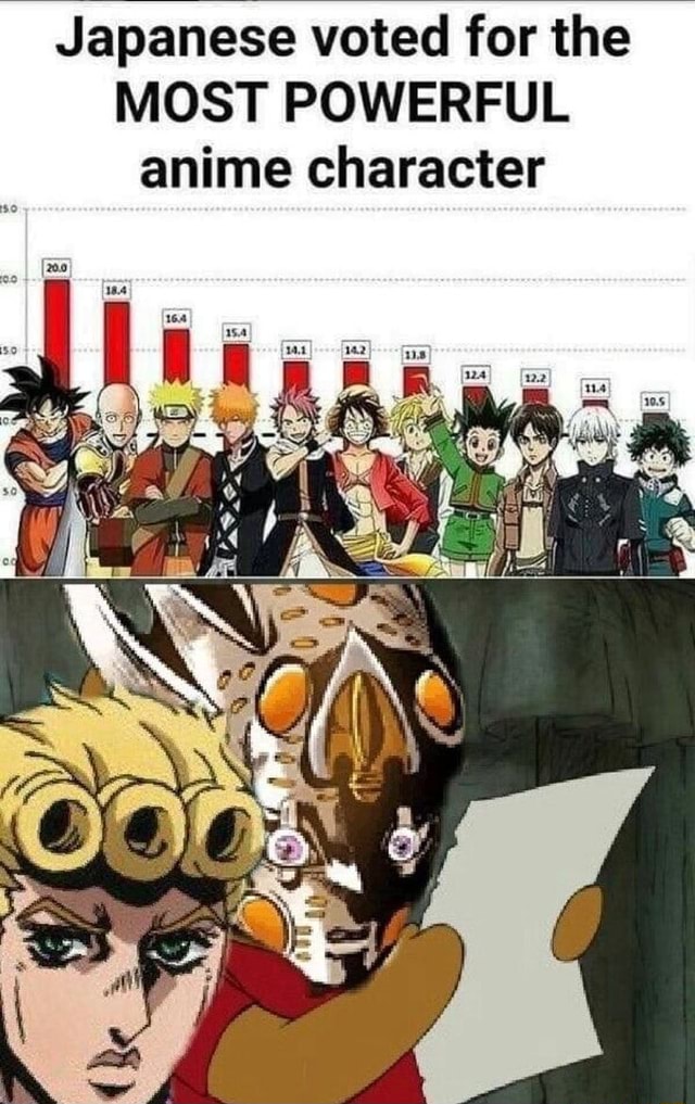 Who is the Strongest and Most Powerful Anime Character