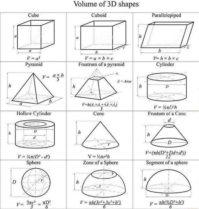 Volume of shapes 'Cube Cuboid -)-~Frustrum of pyramid xbxe A= Area ...