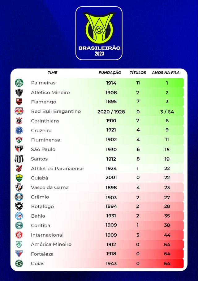 5 historic thrashing of Brasileirão 2023 - Calcio Deal