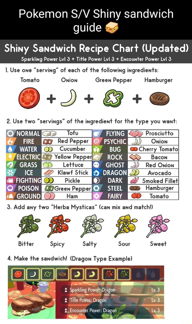 Pokemon Shiny sandwich guide Shiny Sandwich Recipe Chart (Updated)  Sparkling Power Lvl 3 + Title Power