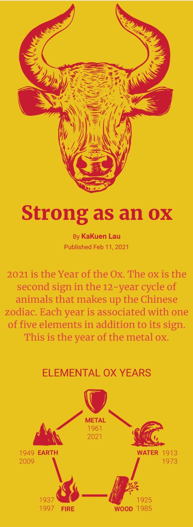 Strong as an OX By KaKuen Lau Published Feb 11 2021 2021 is the