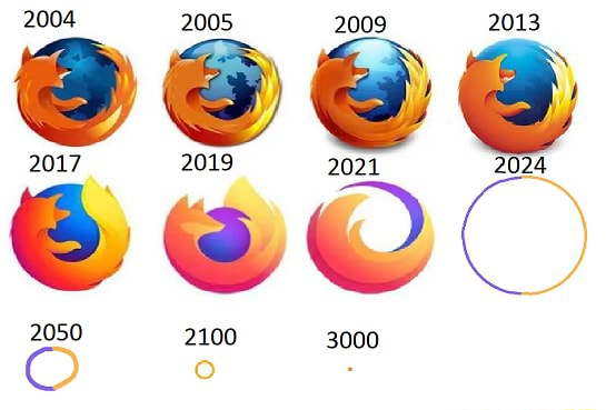 Firefox logo evolution meme - iFunny Brazil