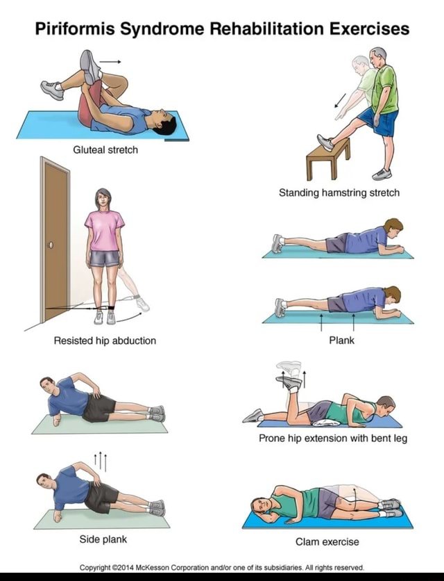 Piriformis Syndrome Rehabilitation Exercises Gluteal stretch Resisted ...