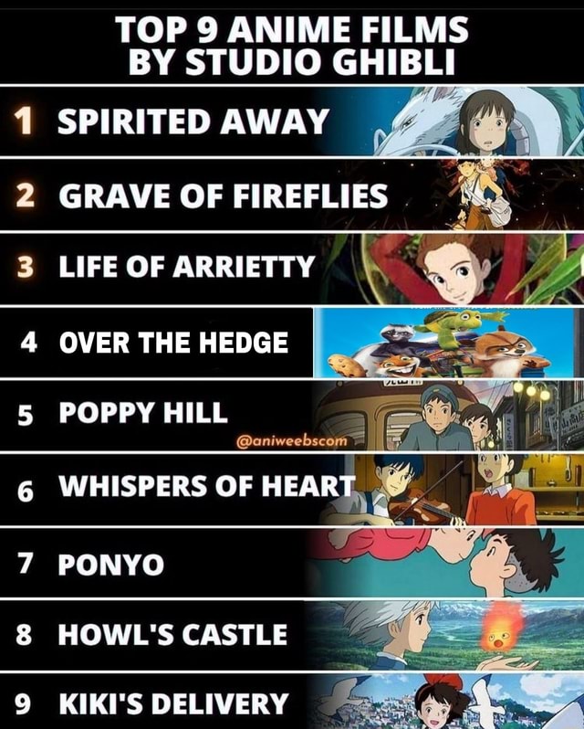 Spirited Away', 'Grave of the Fireflies', and more: Top Japanese