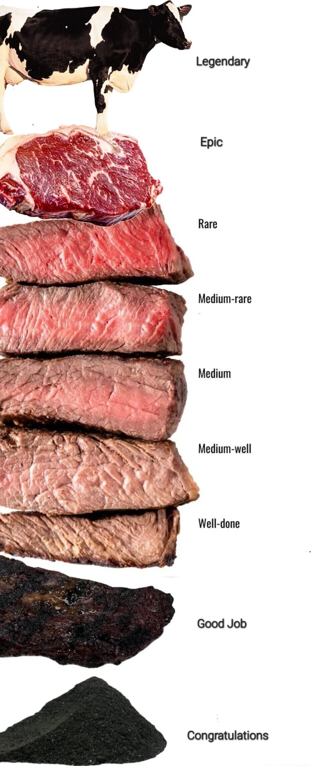 Steak rare medium rare clearance well done