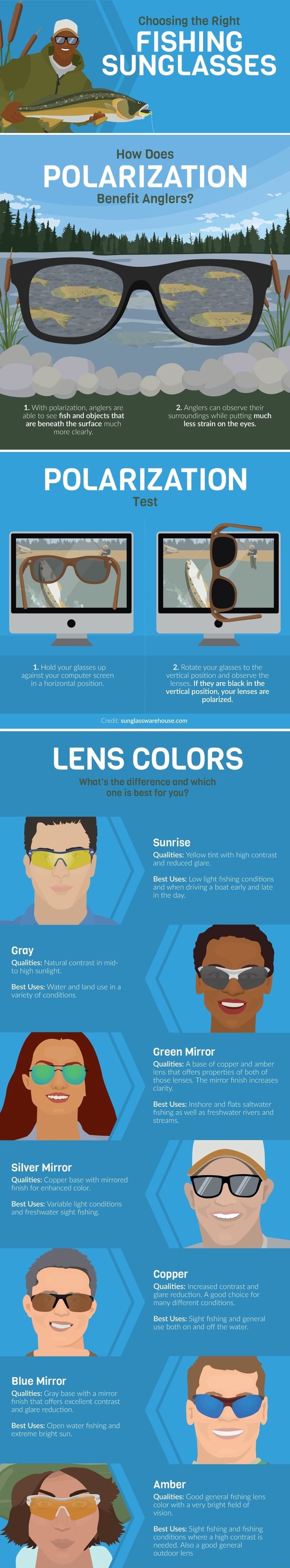 Choosing the Right FISHING SUNGLASSES How Does POLARIZATION Benefit  Anglers? 1. With polarization, anglers are able to see fish and objects  that are beneath the surface much more clearly. 2. Anglers can