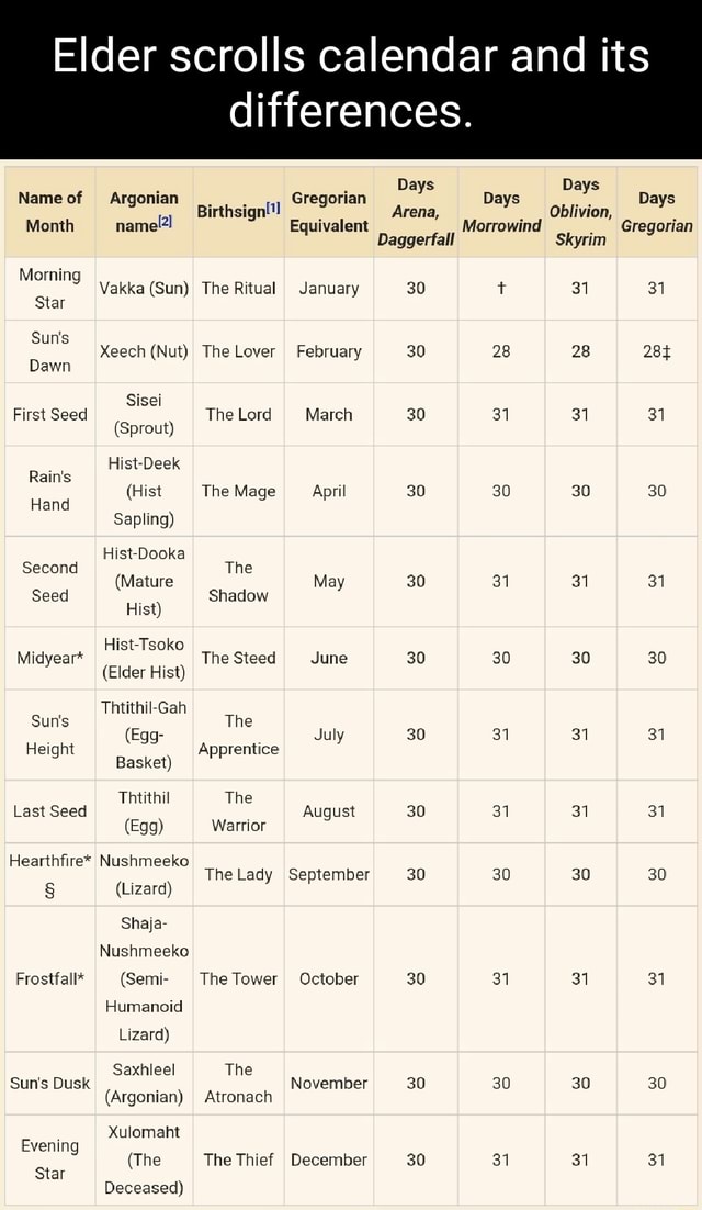 Elder Scrolls Calendar 
