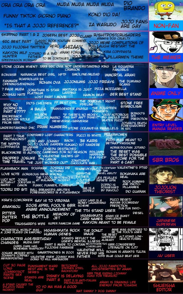 The JoJo's Bizarre Adventure Iceberg - ORA ORA PART TWitteR, WE