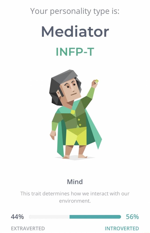 Noémie Merlant Personality Type