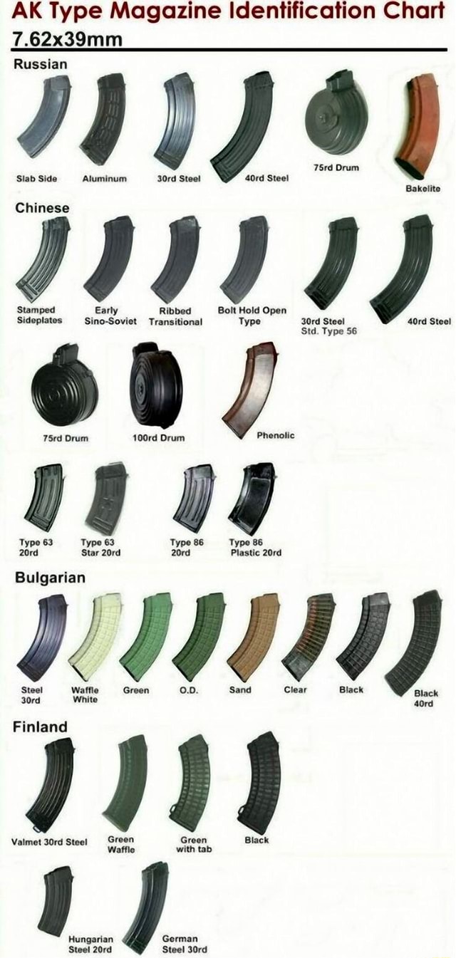 AK Type Magazine Identification Chart Russian J 75rd Drum ) Slab Side ...