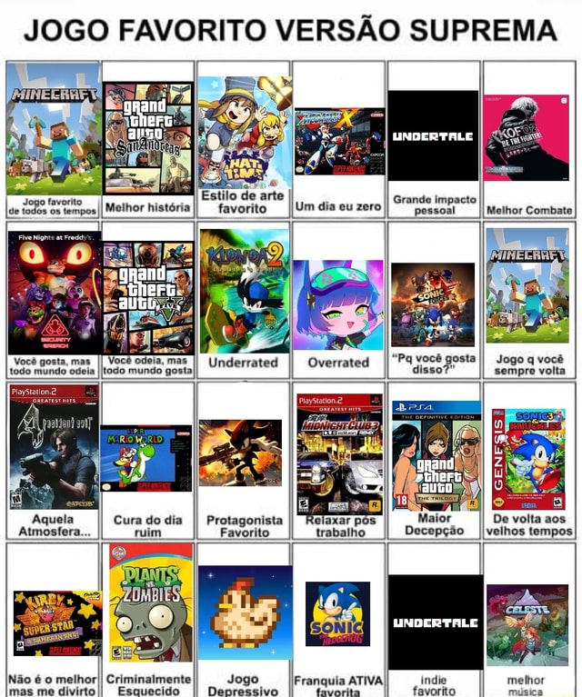 TIER LIST DOS MEUS JOGOS DE ROBLOX ANIMES FAVORITOS!! 2022 