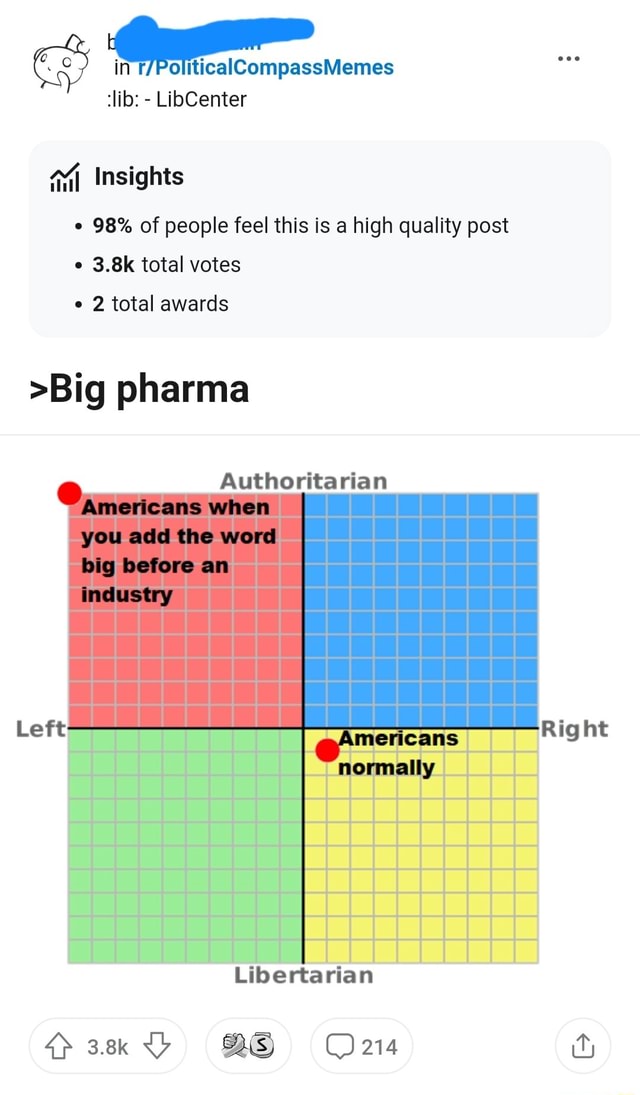 The Political Compass - Roblox edition, /r/PoliticalCompassMemes, Political Compass