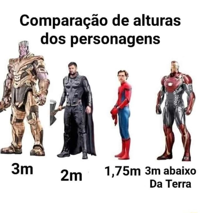 Comparação de Personagens